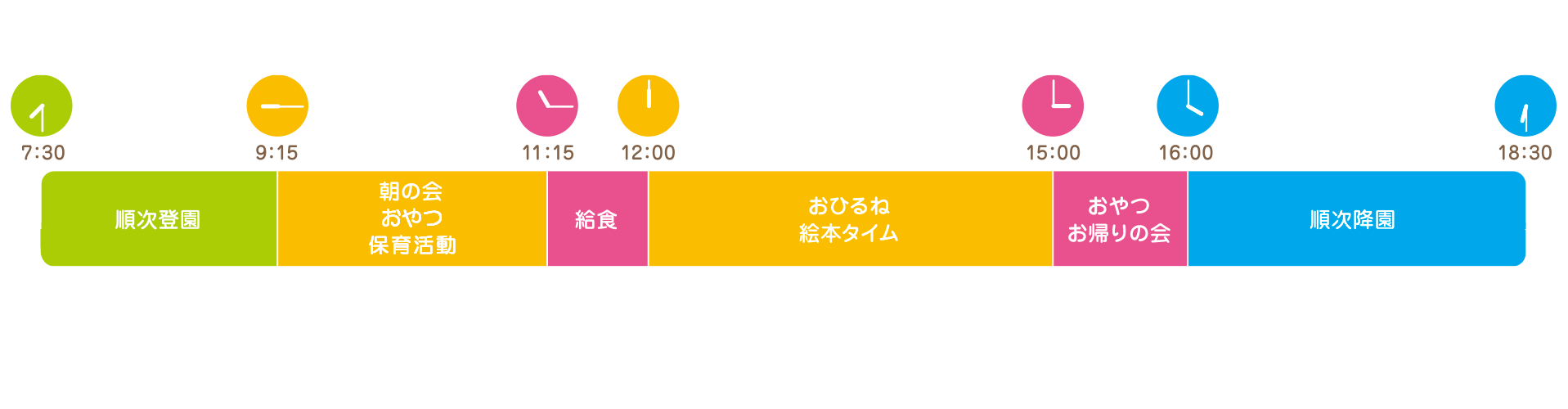 一日の流れ